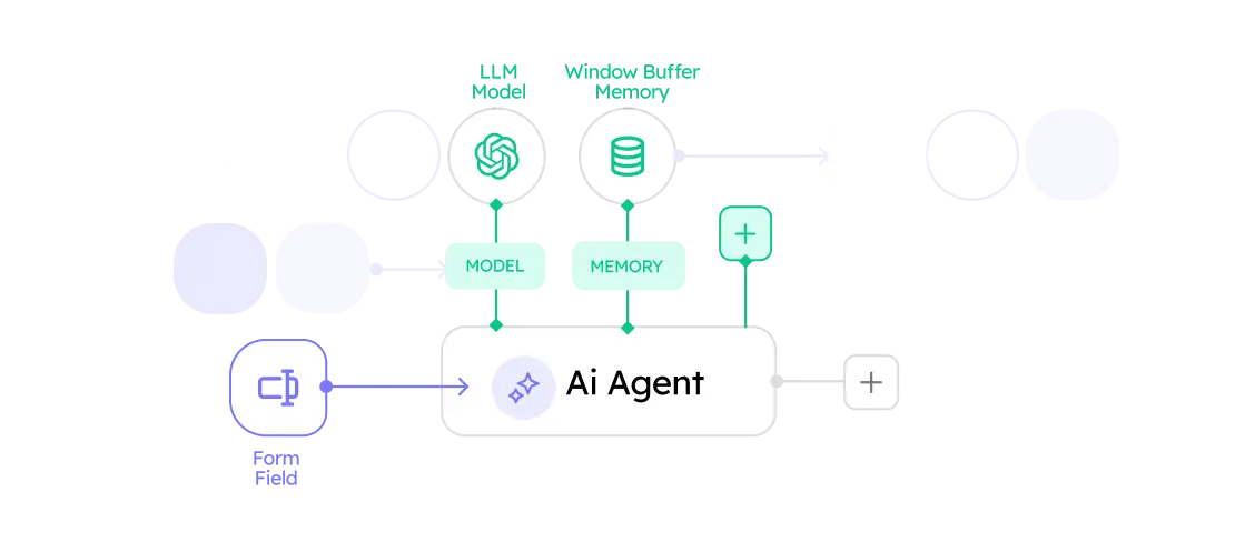 Interfaccia AI e LLM Agent - Soluzioni intelligenza artificiale Logix